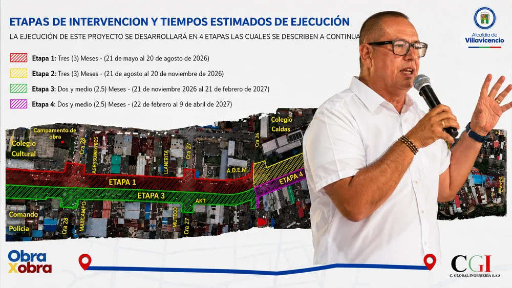 “Será una avenida del siglo XXI”: Alexander Baquero socializó proyecto que cambiará la imagen de Villavicencio